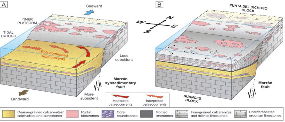 bloques diagrama sedimentación